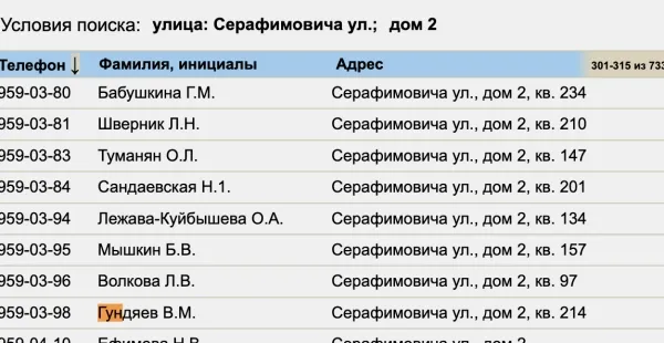 Гундяев адреса