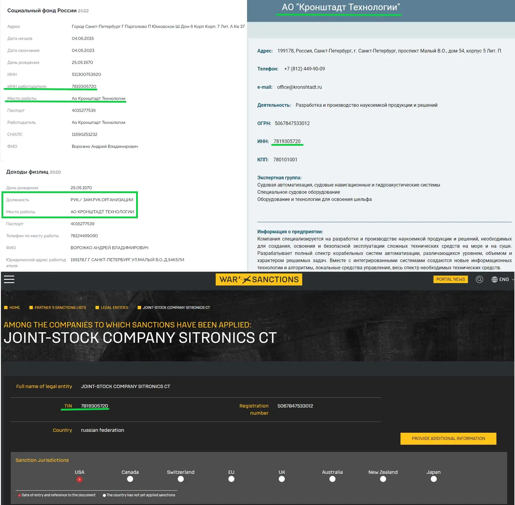 Ворожко батько Sitronics Group
