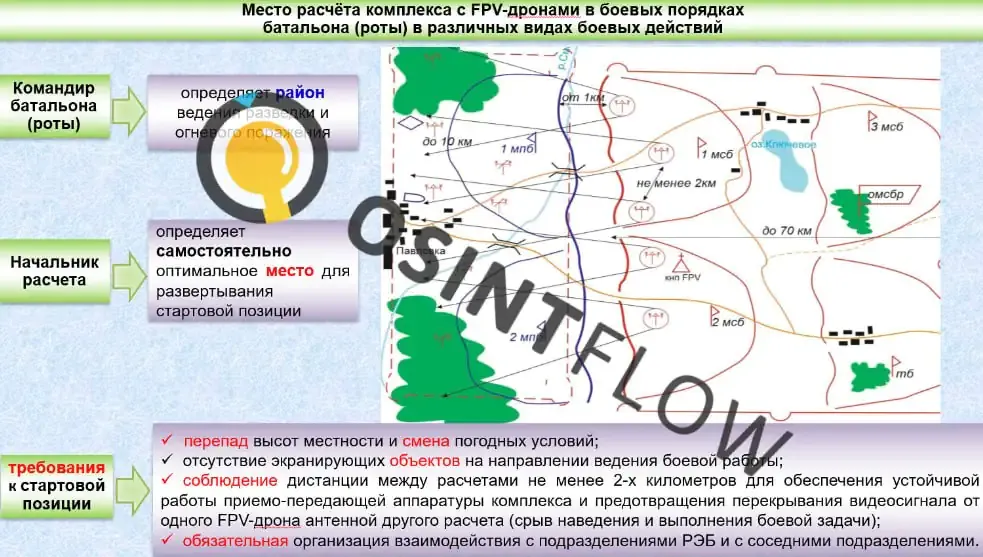 Вивчаємо тактику противника