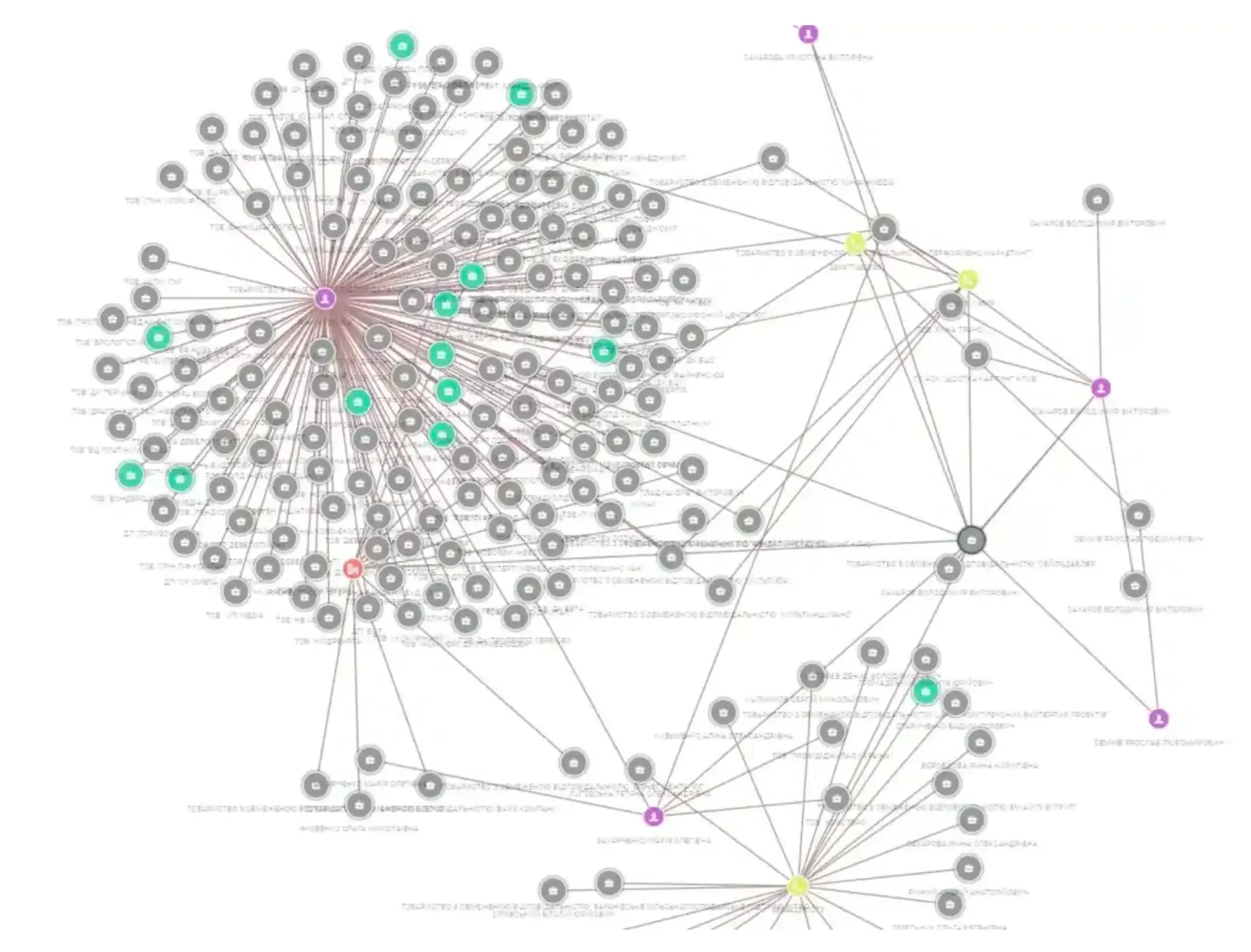 business-intelligence_network