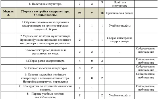 БПЛА_7-9 років2.webp
