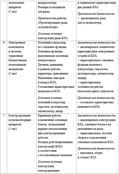 ТРУД_прогр_8кл1.webp