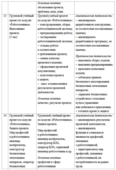 ТРУД_прогр_8кл2.webp