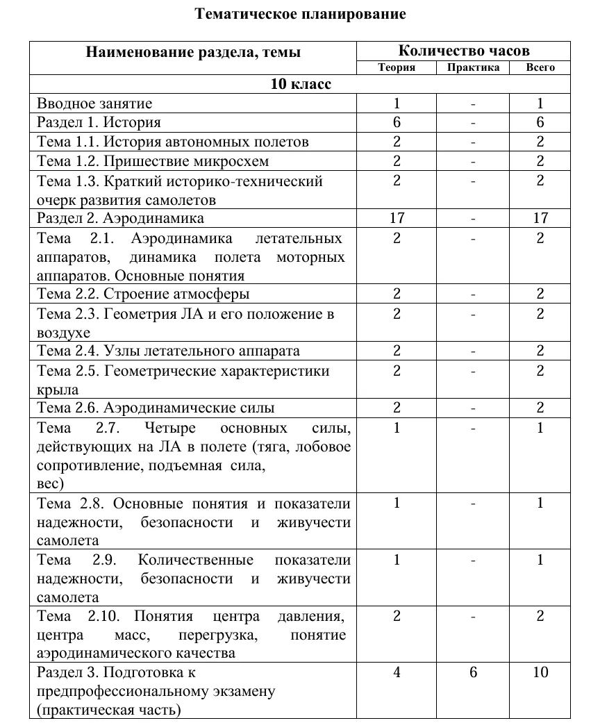 бесплилотные_системы2.webp