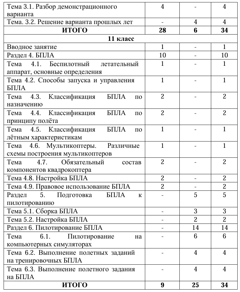 бесплилотные_системы3.webp