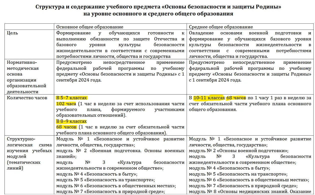 методичка_ОБЗГ_0.webp