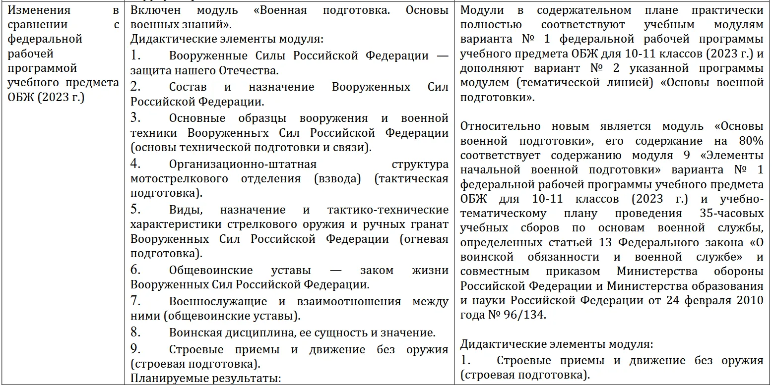 методичка_ОБЗГ_1.webp
