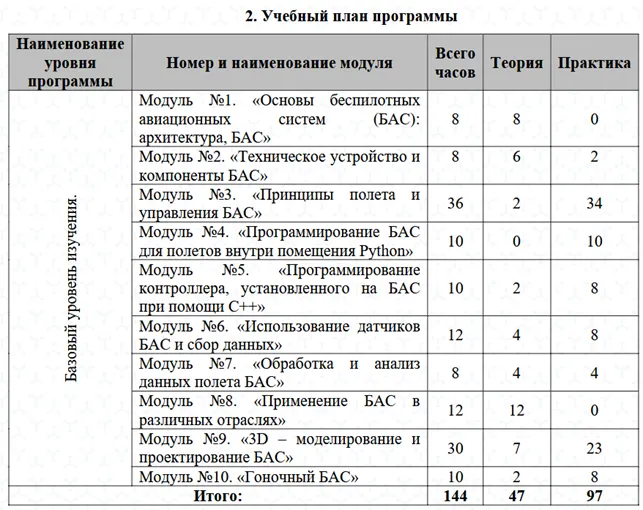 методичка_програма3.webp