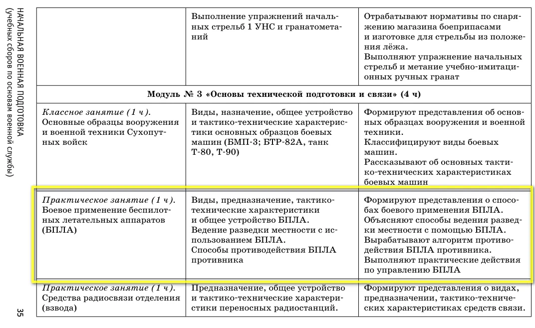 начальная_военная_подготовка_сбори3.webp