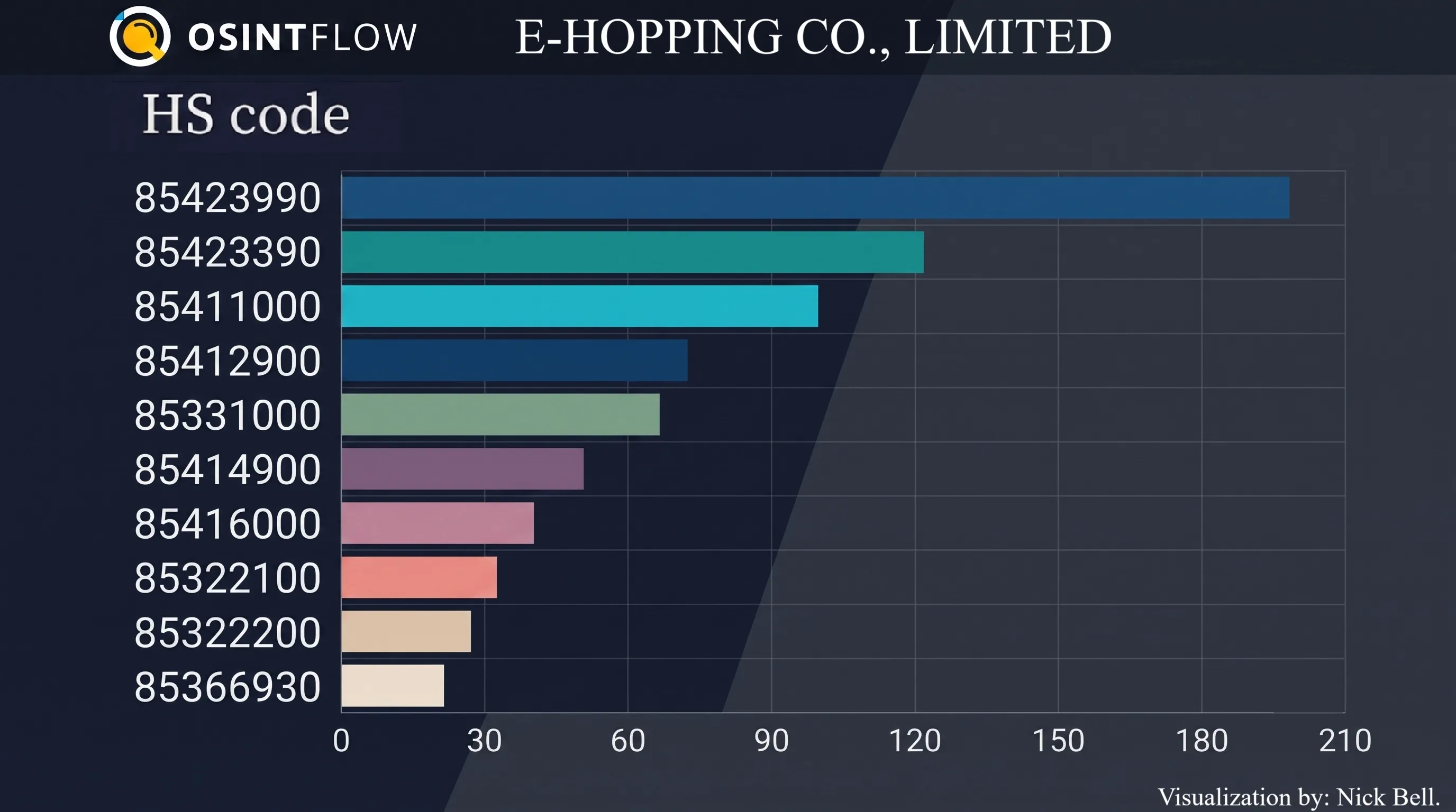 E-HOPPING CO., LIMITED