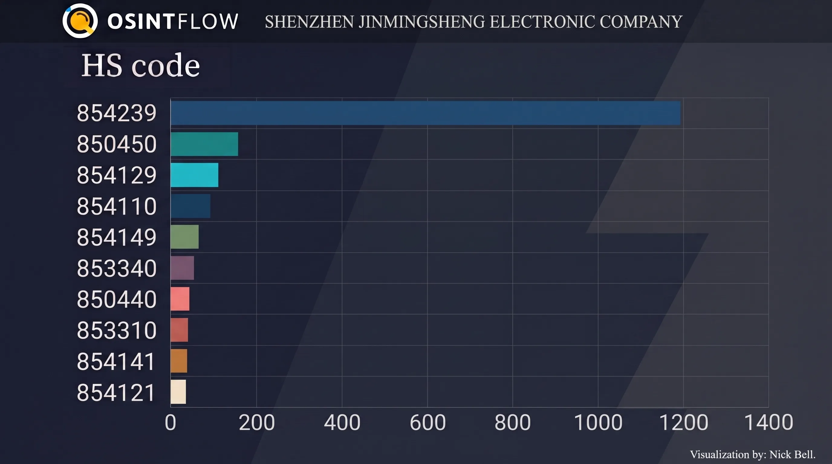 JINMINGSHENG TECHNOLOGY (HK) CO., LIMITED