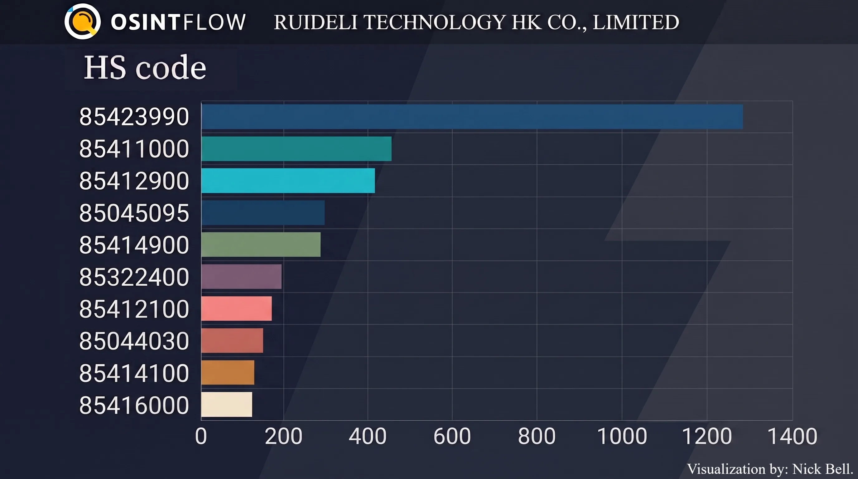 RUIDELI TECHNOLOGY (HK) CO., LIMITED
