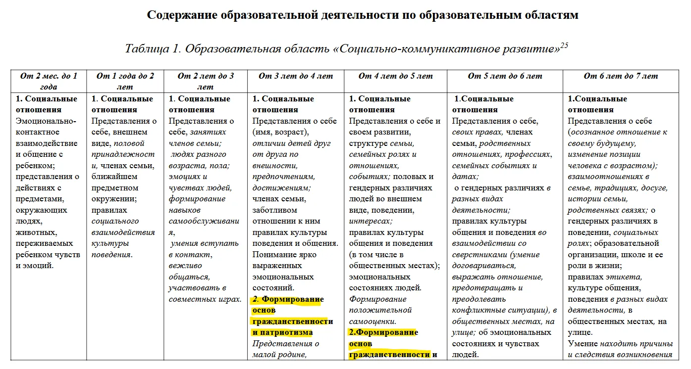 методичка_дошкільне_виховання_3.webp